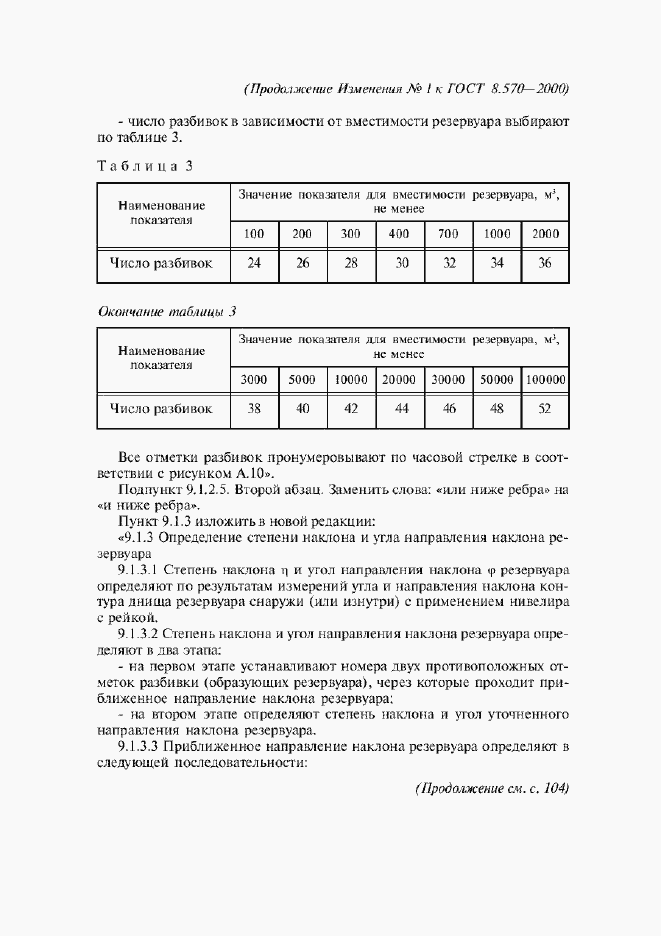 Приложение №3