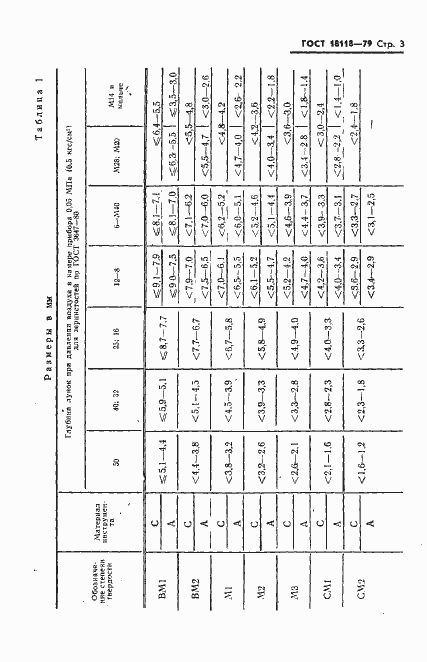 Страница 4 ГОСТ 18118-79