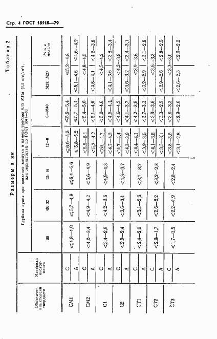 Страница 5 ГОСТ 18118-79