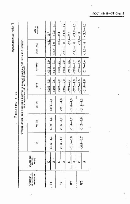 Страница 6 ГОСТ 18118-79