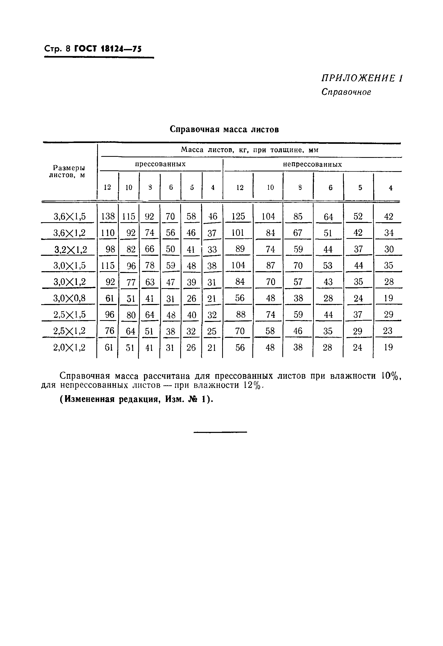 Страница 9 ГОСТ 18124-75