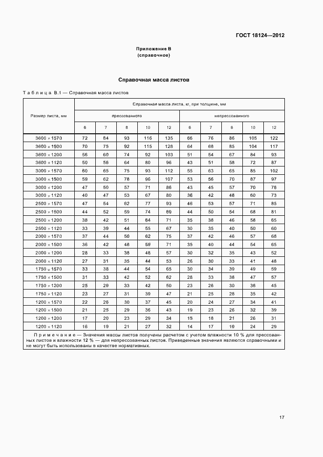 Страница 20 ГОСТ 18124-2012