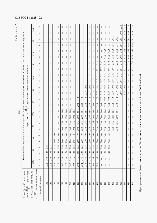 Страница 4 ГОСТ 18125-72