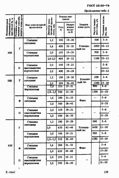 Страница 16 ГОСТ 18130-79