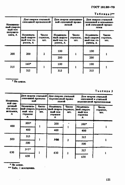 Страница 8 ГОСТ 18130-79