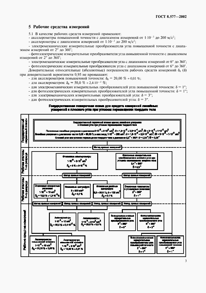 Страница 6 ГОСТ 8.577-2002