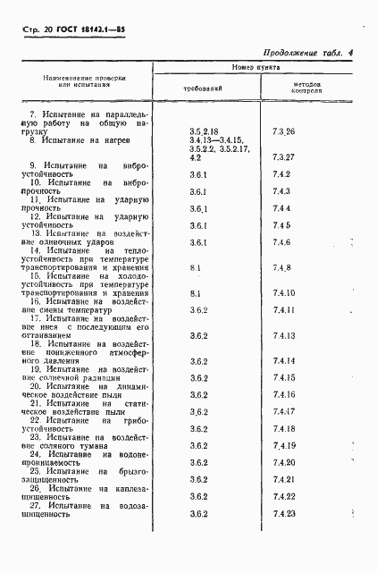 Страница 23 ГОСТ 18142.1-85