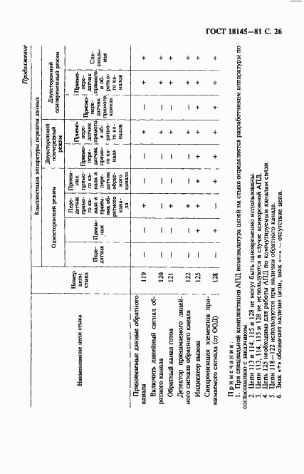 Страница 27 ГОСТ 18145-81