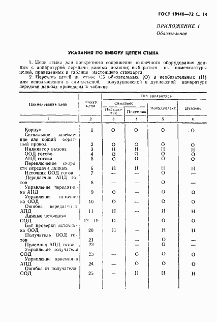 Страница 15 ГОСТ 18146-72