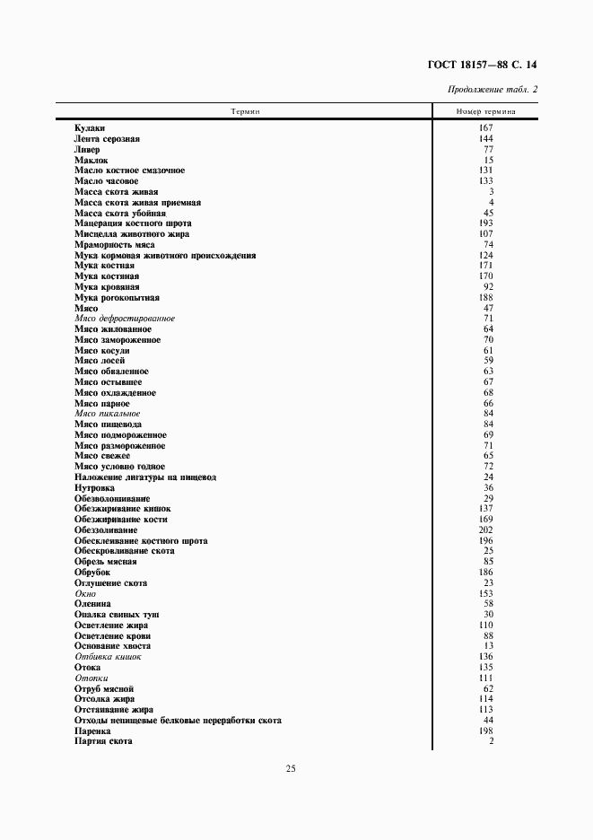 Страница 14 ГОСТ 18157-88
