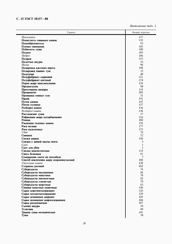 Страница 15 ГОСТ 18157-88