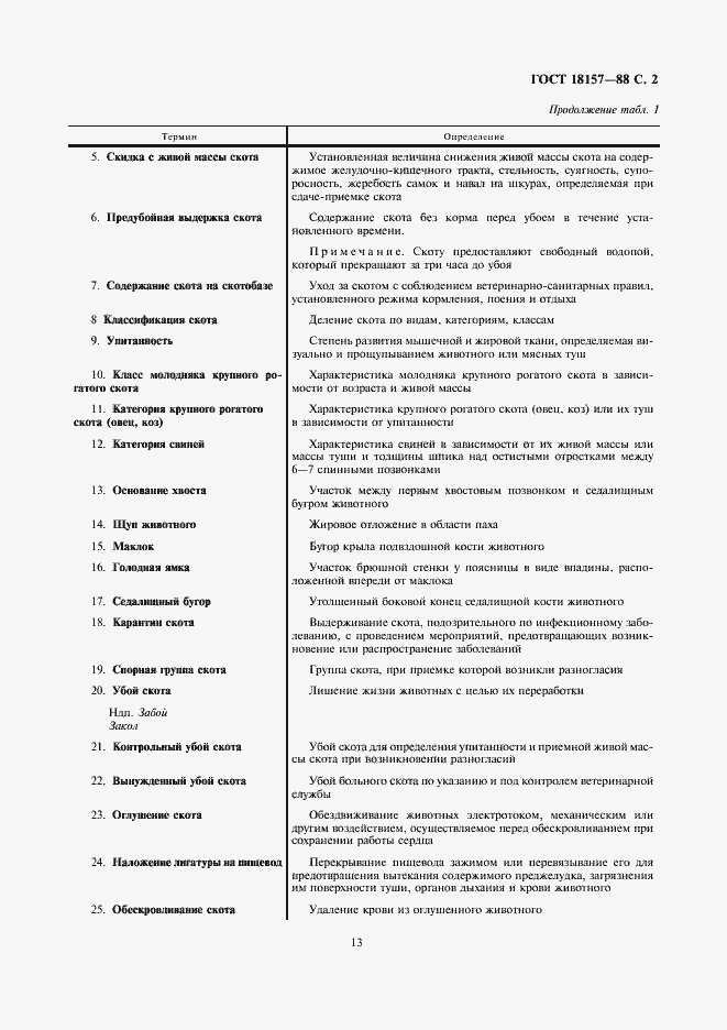Страница 2 ГОСТ 18157-88