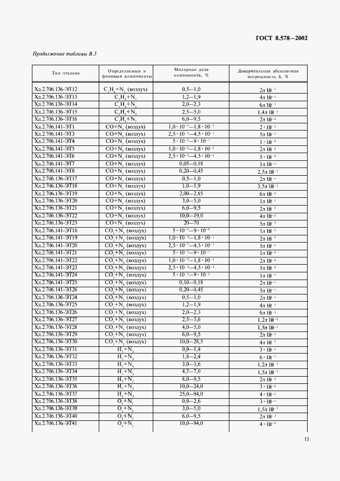 Страница 13 ГОСТ 8.578-2002