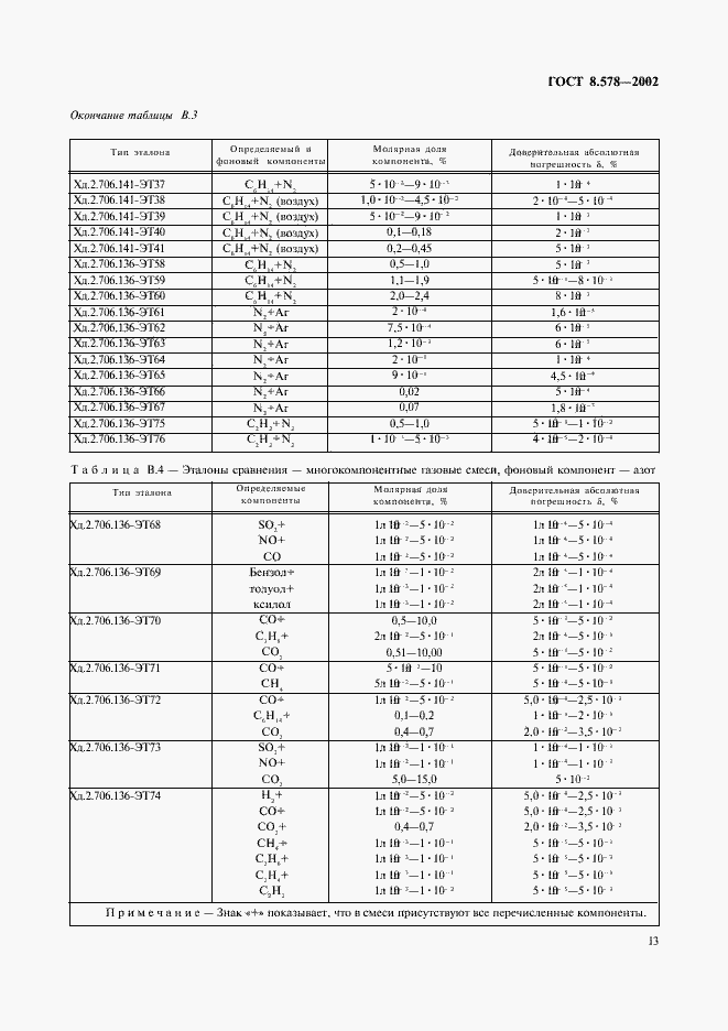 Страница 15 ГОСТ 8.578-2002