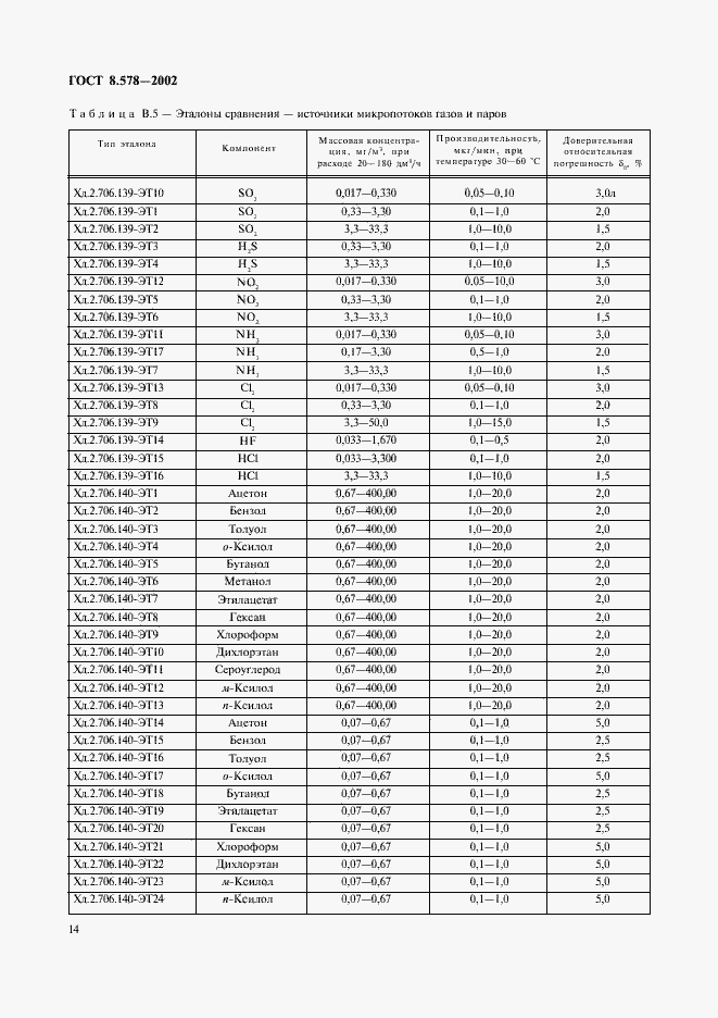Страница 16 ГОСТ 8.578-2002