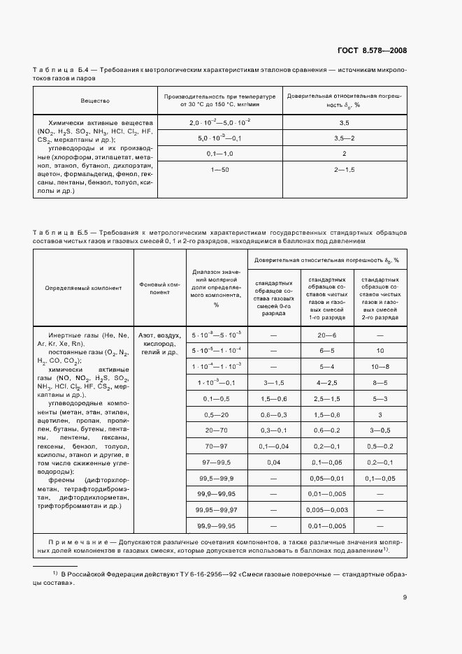 Страница 13 ГОСТ 8.578-2008