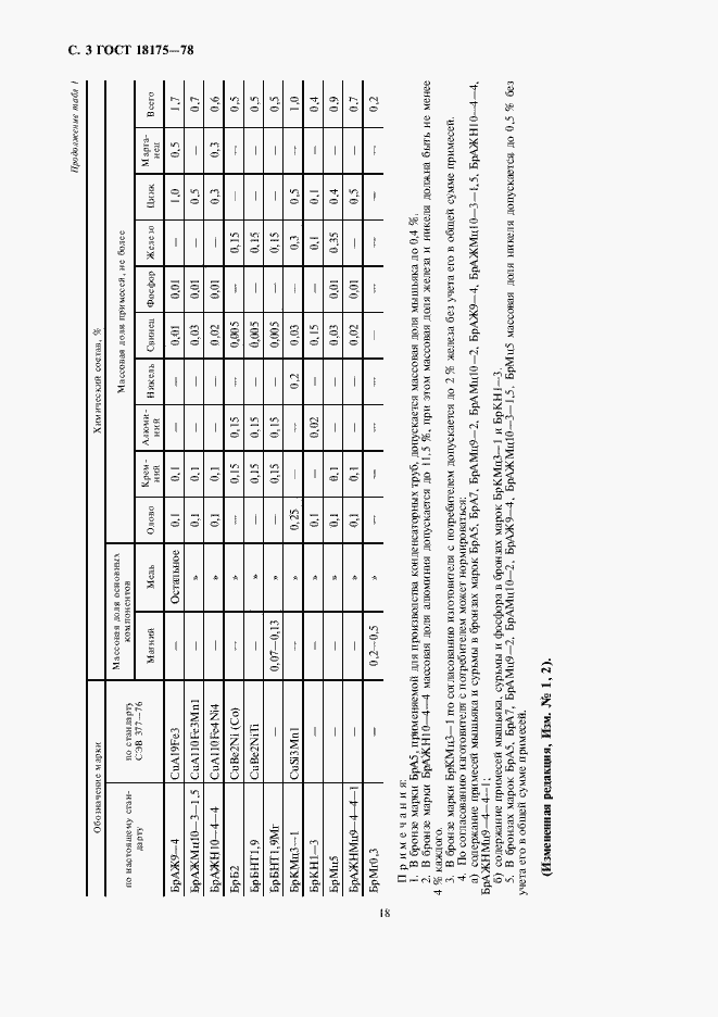 Страница 3 ГОСТ 18175-78