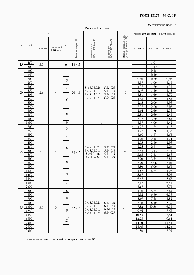Страница 16 ГОСТ 18176-79