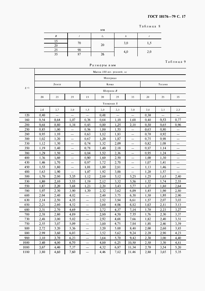 Страница 18 ГОСТ 18176-79