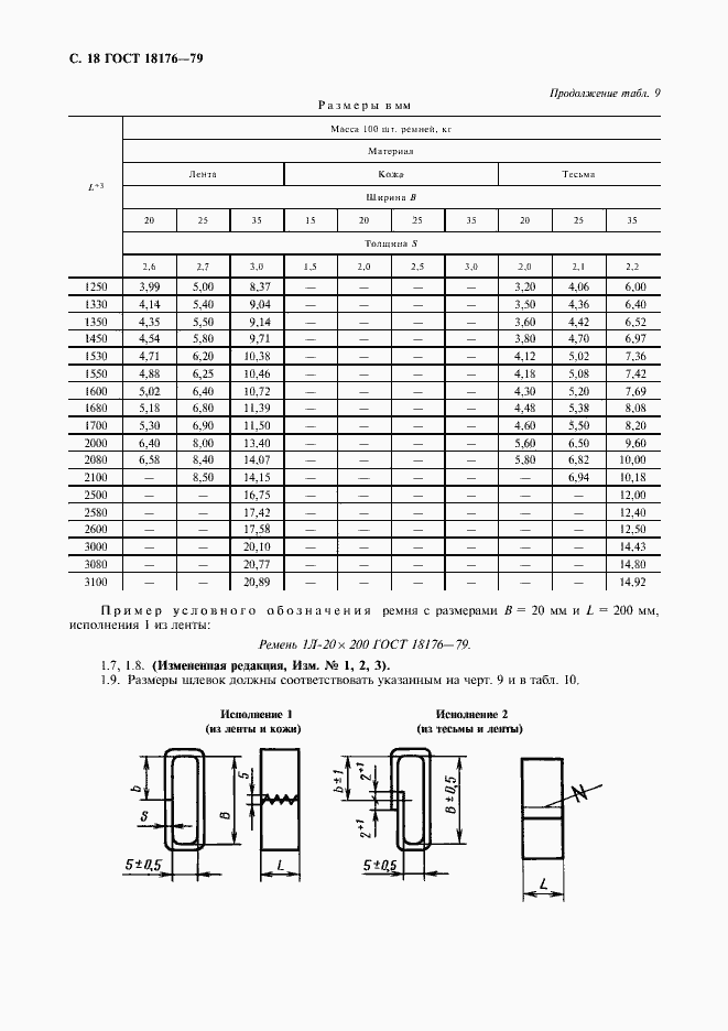 Страница 19 ГОСТ 18176-79