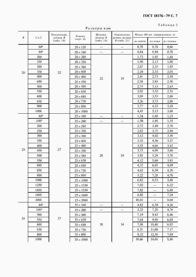 Страница 8 ГОСТ 18176-79