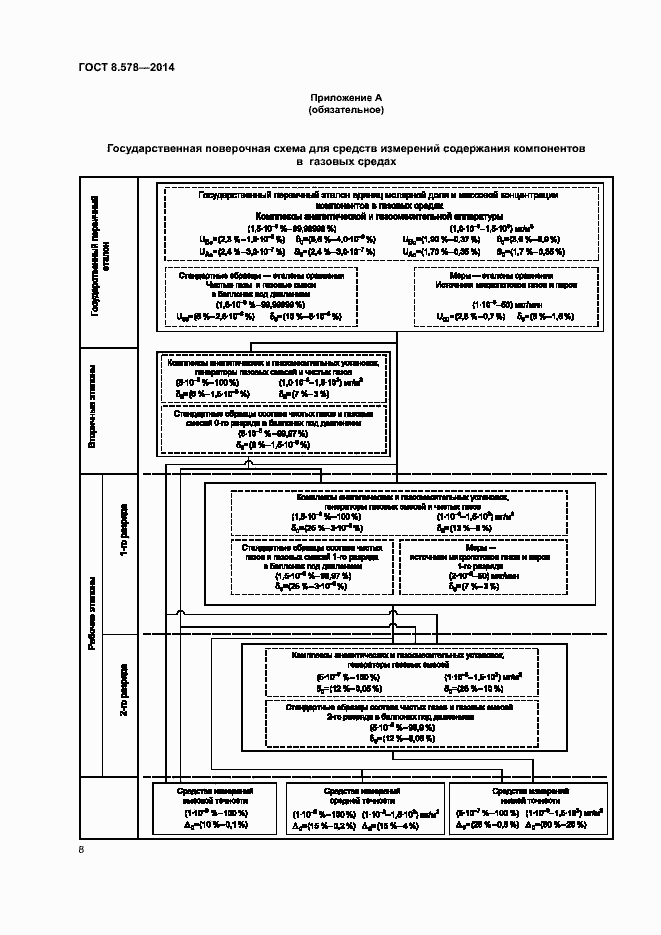 Страница 12 ГОСТ 8.578-2014