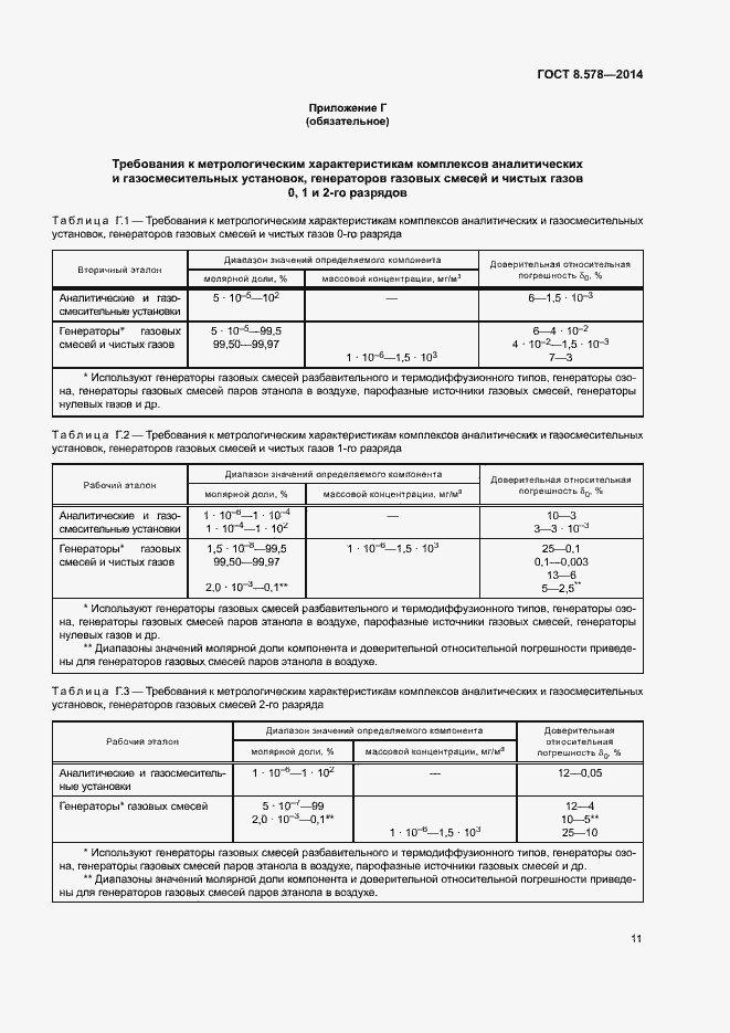 Страница 15 ГОСТ 8.578-2014