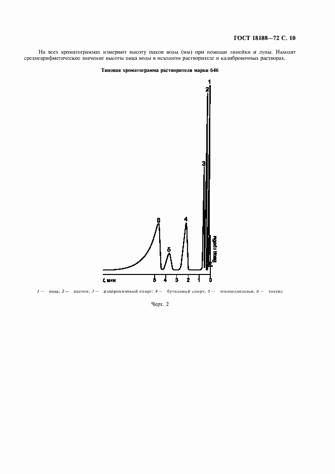 Страница 11 ГОСТ 18188-72