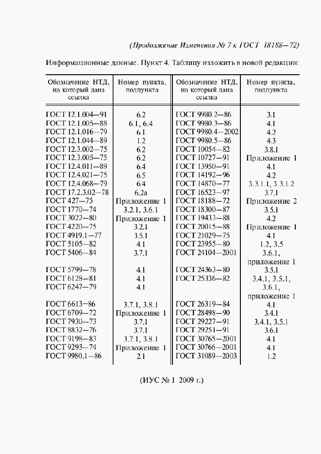 Страница 25 ГОСТ 18188-72