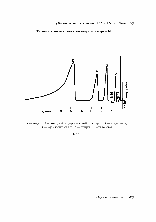 Приложение №4