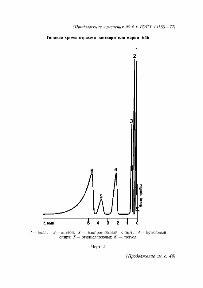 Приложение №4