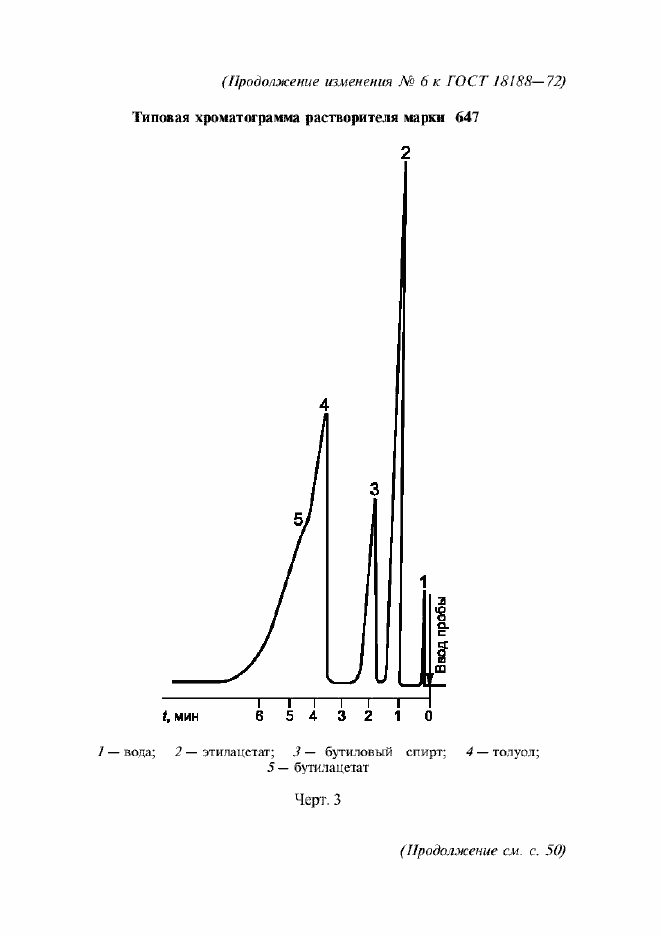 Приложение №4