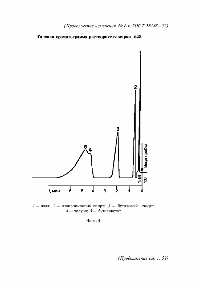 Приложение №4