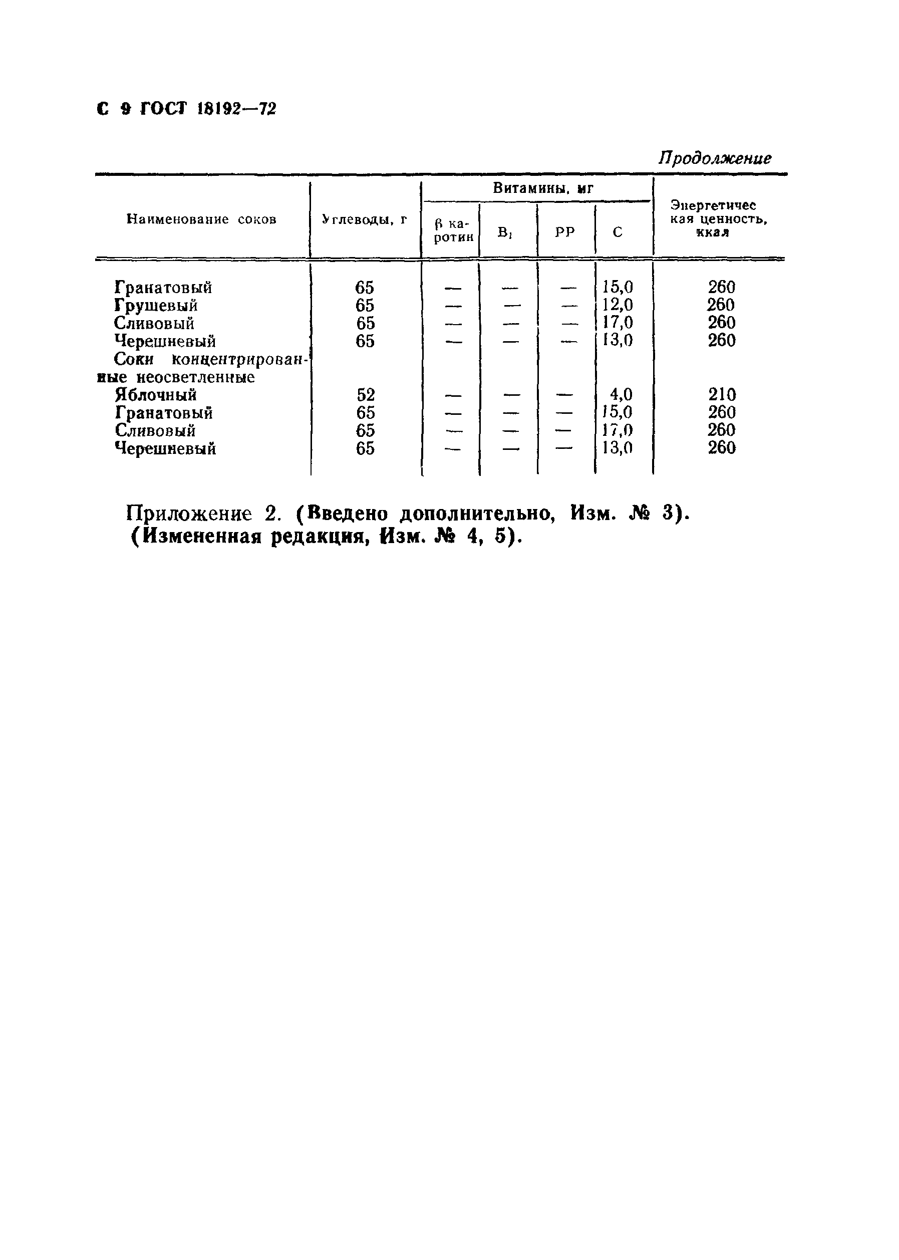 Страница 10 ГОСТ 18192-72
