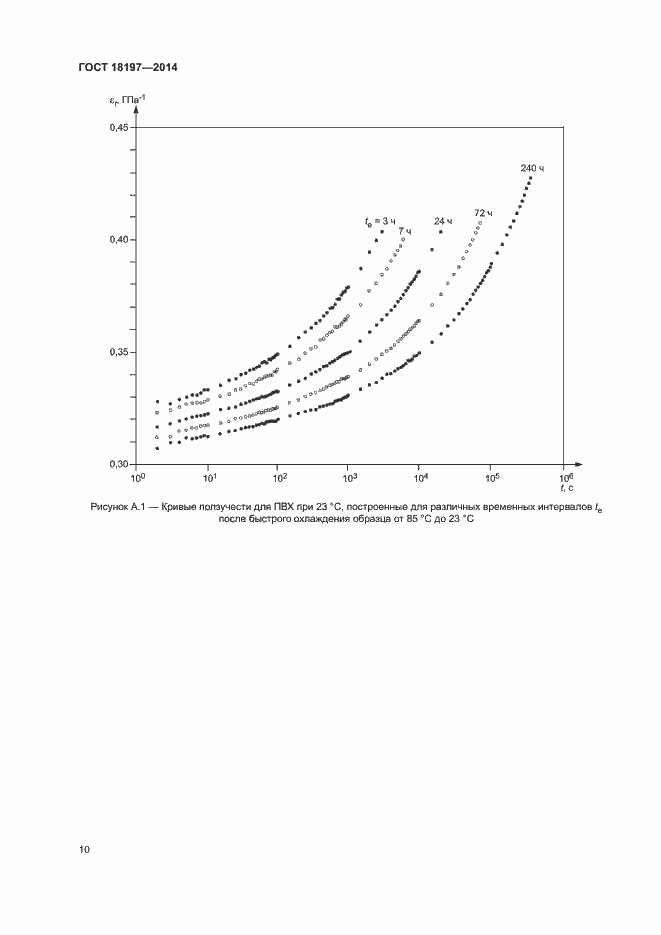 Страница 14 ГОСТ 18197-2014