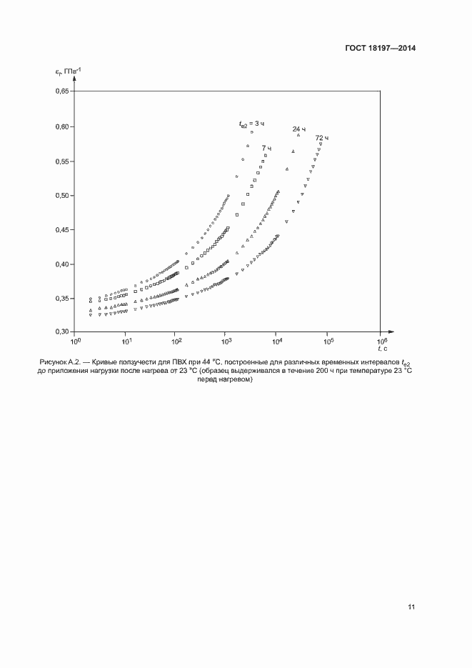 Страница 15 ГОСТ 18197-2014