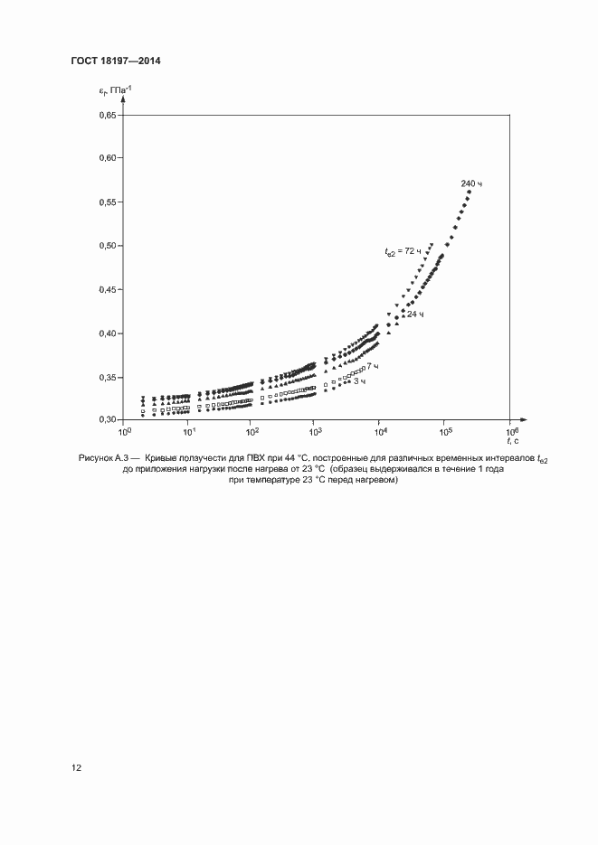Страница 16 ГОСТ 18197-2014