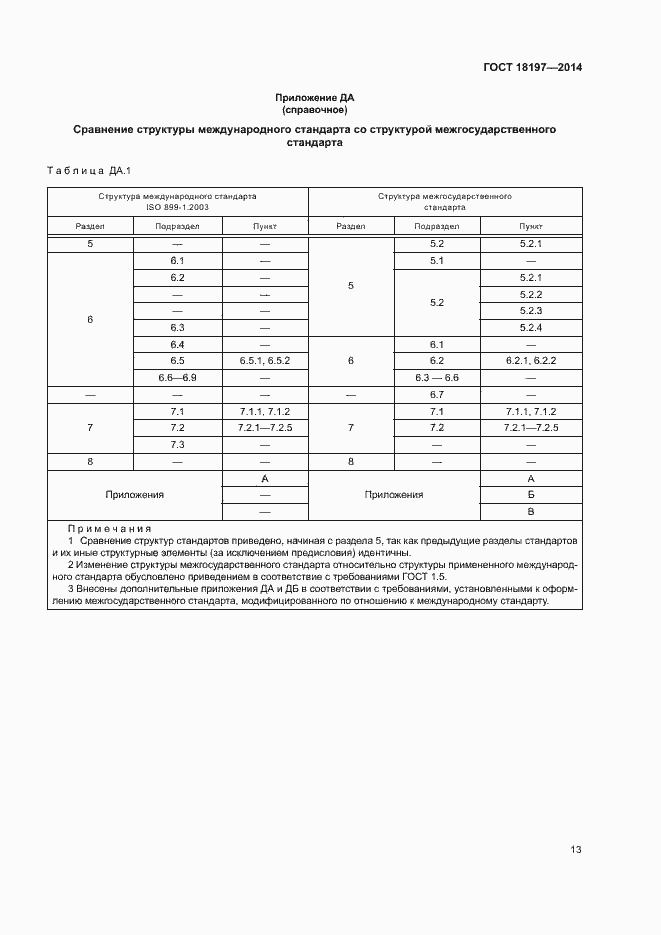 Страница 17 ГОСТ 18197-2014