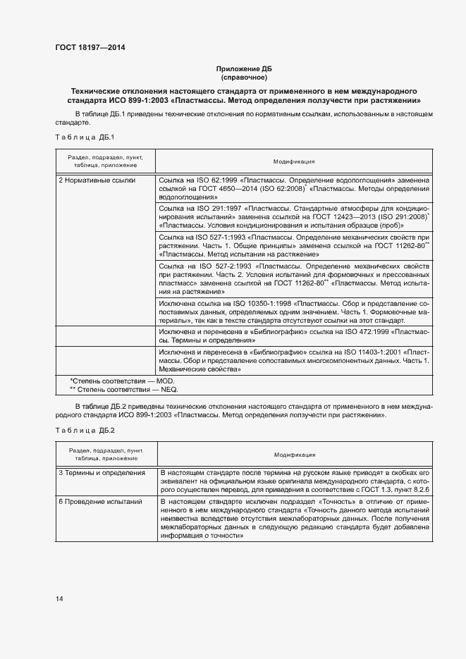 Страница 18 ГОСТ 18197-2014