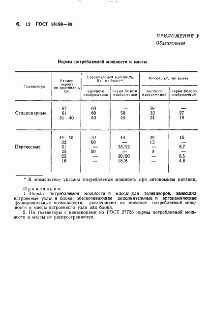 Страница 14 ГОСТ 18198-89