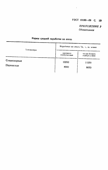 Страница 15 ГОСТ 18198-89