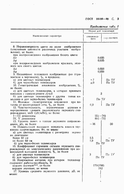 Страница 5 ГОСТ 18198-89