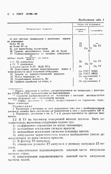 Страница 6 ГОСТ 18198-89