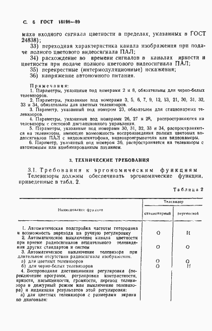 Страница 8 ГОСТ 18198-89