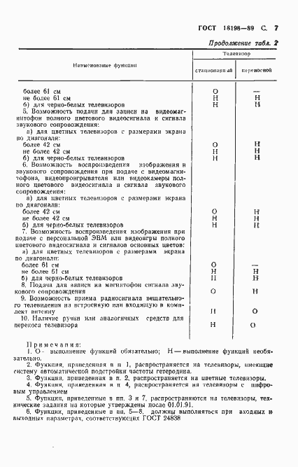 Страница 9 ГОСТ 18198-89