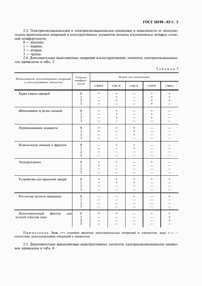 Страница 4 ГОСТ 18199-83