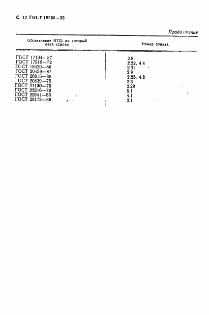 Страница 13 ГОСТ 18200-90
