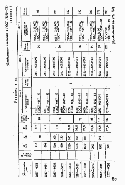 Страница 19 ГОСТ 18210-72