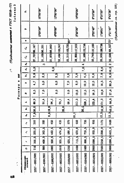Страница 20 ГОСТ 18210-72