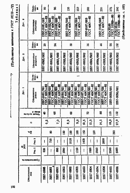 Страница 24 ГОСТ 18210-72